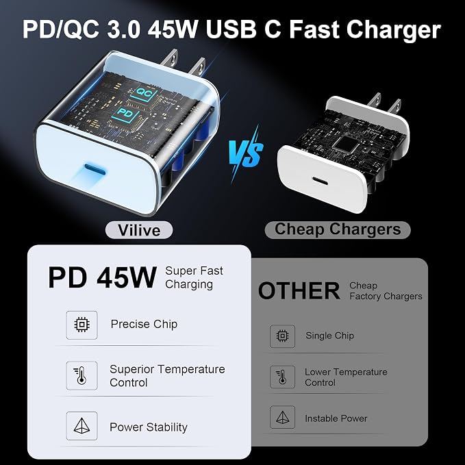 45W USB C Super Fast Charger Type C Charger Fast Charging Android Phone Charger Block with 10FT Type C Charging Cable for Samsung Galaxy S26 Ultra/S26/S26+/S25/S25 Ultra/S25+/S24 Ultra/S23 Ultra/S22 - Image 3
