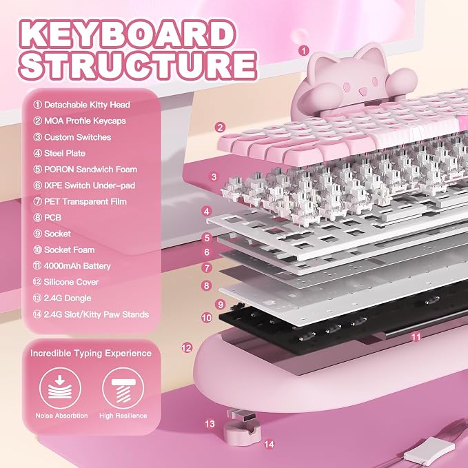 YUNZII C68 Silicone Cute Cat Mechanical Keyboard (Pink, Milk Switch) | Wireless Triple Mode BT5.0/2.4G/Wired, RGB Backlit NKRO, Cute Cat Silicone Ergonomic Design for Win/Mac - Image 5