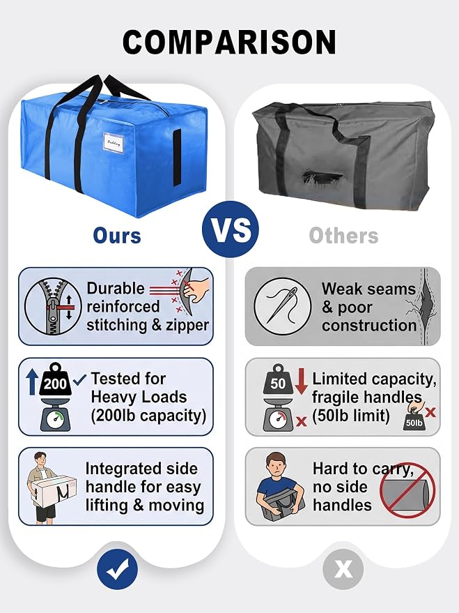 HOMESURE Supports 200lbs Heavy Duty Moving Bags - Strong Zipper & Wrap-Around Handles - Water-Resistant Storage Totes, Durable Alternative to Moving Boxes - 12 Pack - Sky Blue - Image 3