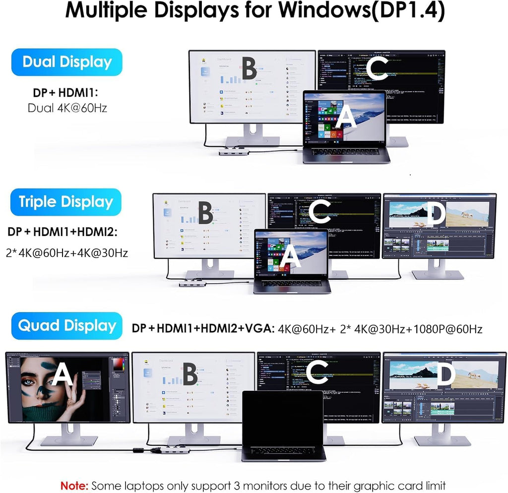 WAVLINK Laptop Docking Station, Quad Monitors, Dual HDMI, DisplayPort, VGA - Image 6