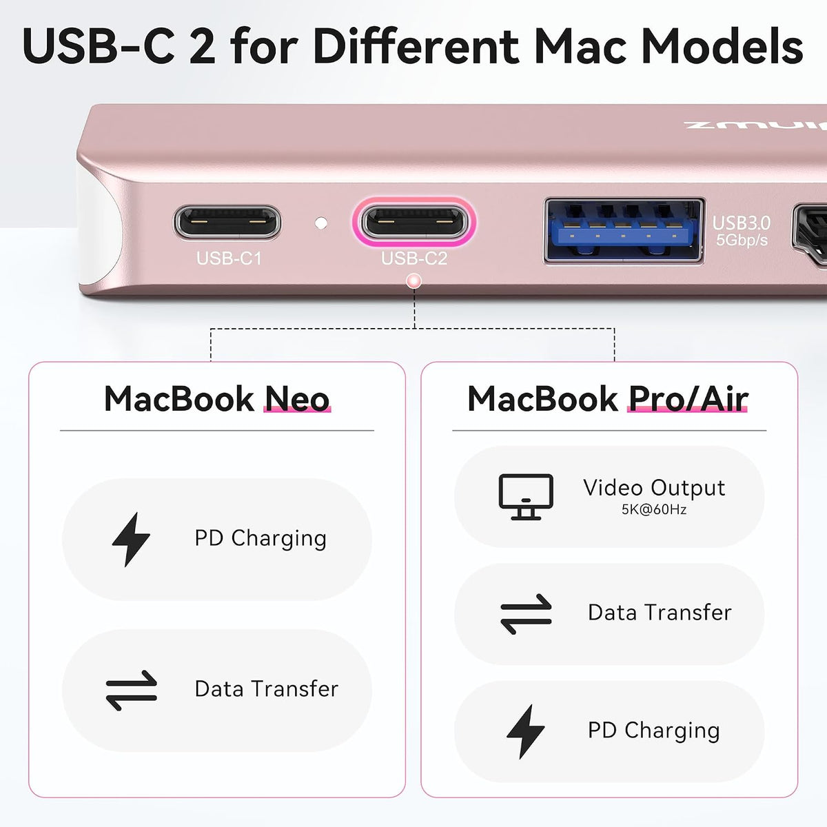 USB C Hub Adapter for MacBook Neo/Pro/Air M5 M4 M3 M2 M1 2026-2018 13"-16" - Image 3