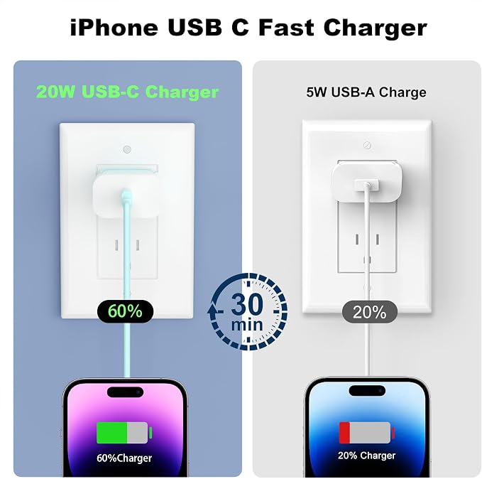 iPhone Charger Fast Charging,20W PD USB C Wall Charger 4 Pack with 6FT Fast Charging Cable,for iPhone 14/14 Pro Max/13/13 Pro/12/12 Pro/11/11 Pro/XS(Blue) - Image 5