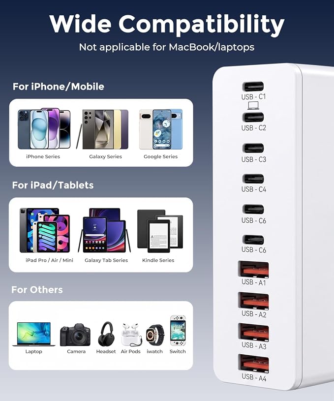 USB C Charging Station 10 Port with 4 Cables,245W GaN Charger Block | Type C Wall Charger Power Strip Adapter Plug for iPad iPhone17 16 15 14 13 12 Pro Max Pixel Note Galaxy White - Image 6