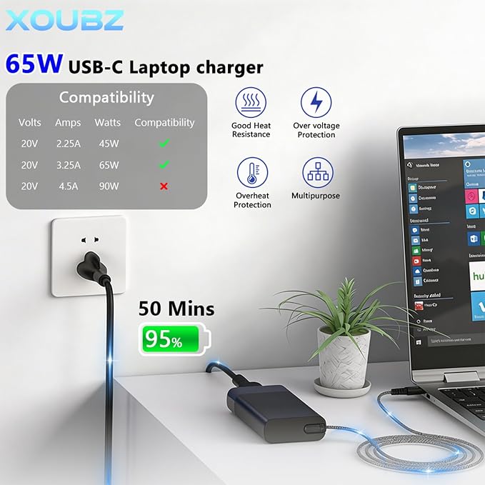 XOUBZ 65W USB C Laptop Charger Compatible with HP Laptop | fit for Envy X360,Elitebook,Spectre X360,Omnibook,Pavilion,Elite x2,Chromebook,Zbook,ProBook Type C Computer AC Adapter - Image 2