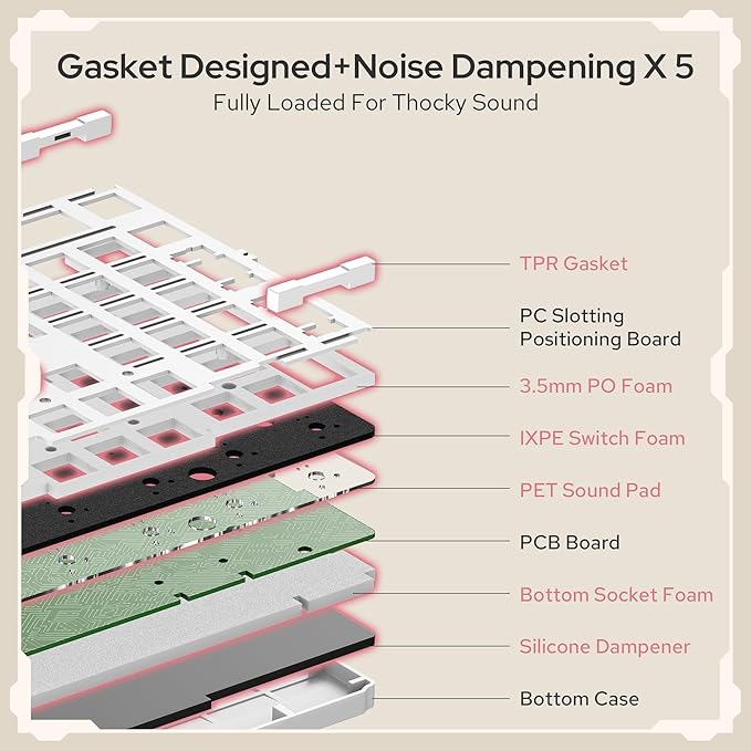 Redragon K768 PRO Wireless 100-Key Gasket Gaming Keyboard, Knob + 8000mAh | Multi-Function Control Wheel, 0-Delay Tri-Mode, Cushioned 5-Layer Noise Dampening for Creamy Thocky Sound, Practical 95% Size - Image 4