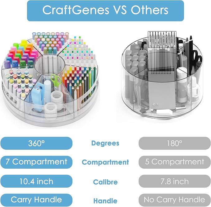 CraftGenes 2 Packs Rotating Clear Acrylic Pen Holder, Marker Organizer | Pen organizer for desk and art supply organizer with 7 removable sections for markers, pencils, brushes, and office supplies. - Image 3