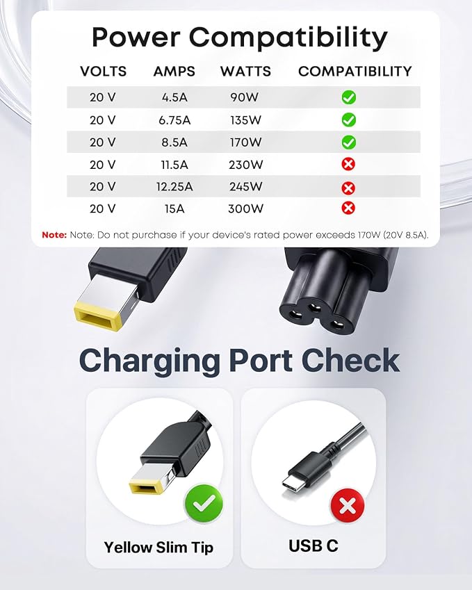 170W Laptop Charger Fit for Lenovo ThinkPad LOQ ideapad Gaming 3 | Compatible ThinkPad P1 P15 P16 P71, Legion Slim 5, AC Adapter ADL170SDC3A, ADL170SLC3A, ADL170SCC3A, SA10R16886, SA10R16887 - Image 2