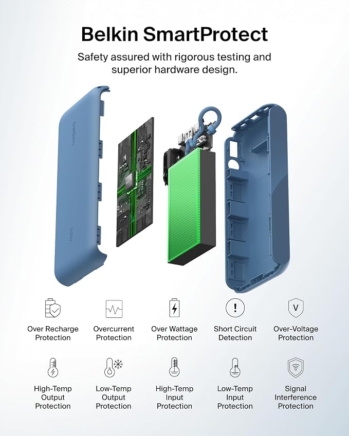 Belkin 20000mAh 20W Power Bank, Digital Display, 2 USB C and USB A Ports | Fast Charging Battery Pack, iPhone 17, Air, Pro, Samsung Galaxy S25, Pixel 10, iPad, Charge Multiple Devices - Image 6