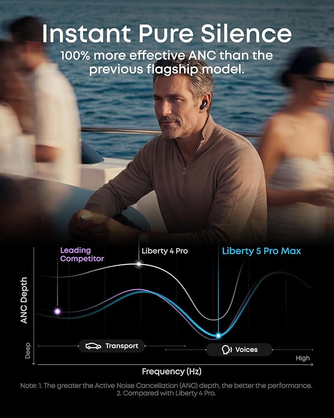 Soundcore Liberty 5 Pro Max by Anker Wireless Earbuds, AI Note-Taker | 120 free mins/mo, membership for more, ANC, Smart Case, 5-min charge for 4 hrs playtime, whisper-clear calls for meetings - Image 8