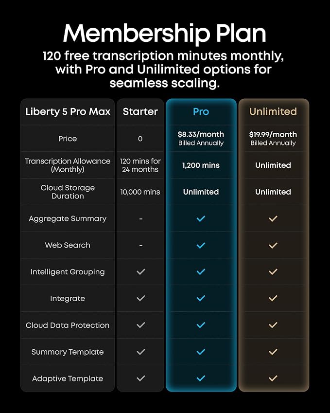 Soundcore Liberty 5 Pro Max by Anker Wireless Earbuds, AI Note-Taker | 120 free mins/mo, membership for more, ANC, Smart Case, 5-min charge for 4 hrs playtime, whisper-clear calls for meetings - Image 5