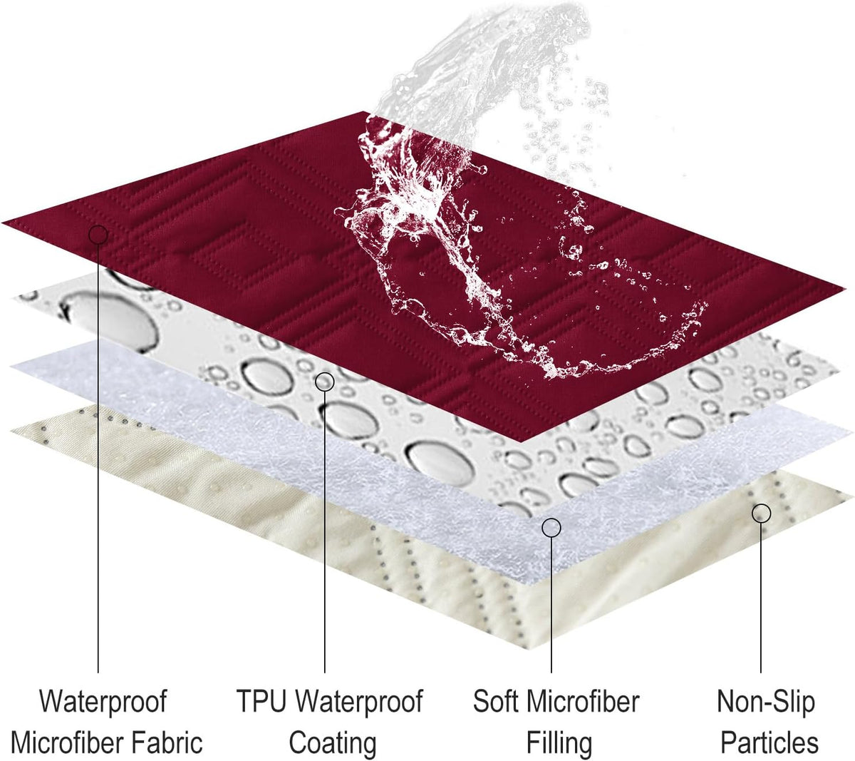 Waterproof Couch Cover for Dogs Non Slip Washable Sofa Protector - Image 3
