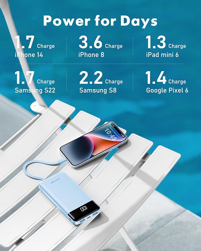 charmast Power Bank Portable Charger with Reinforced Built-in 4 Cables | 3A Fast Charging,10000mAh,6 Outputs 3 Inputs,Travel Essentials,TSA Compliant,LED Display,compatible with iPhone Samsung Moto - Image 6
