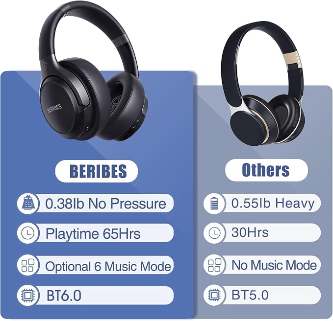 BERIBES Bluetooth Headphones Over Ear Wireless HiFi Stereo Headsets 65H 6EQ - Image 6