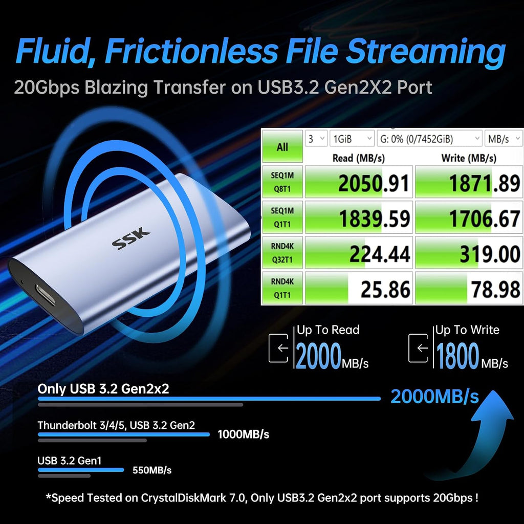 SSK Portable SSD 2TB Up to 2000MB/s External Solid State Hard Drives - Image 2