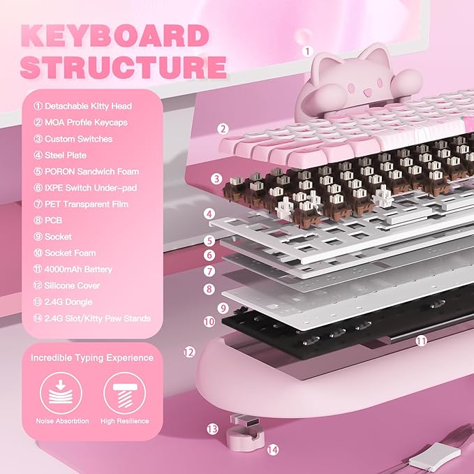 YUNZII C68 Silicone Cute Cat Mechanical Keyboard (Pink, Cocoa Cream Switch) | Wireless Triple Mode BT5.0/2.4G/Wired, RGB Backlit NKRO, Cute Cat Silicone Ergonomic Design for Win/Mac - Image 5