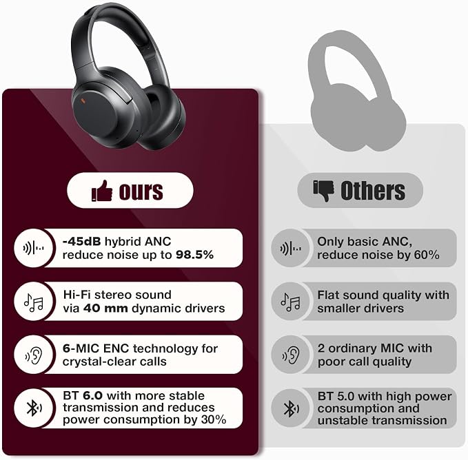 Upgraded Pro‑level Hybrid Active Noise Cancelling Headphones, HD Sound & Big Bass, 2X Softer Comfort, Long ANC Playtime, Wireless Over-Ear Bluetooth Headphones Perfect for Home Office|Travel|Pair - Image 2