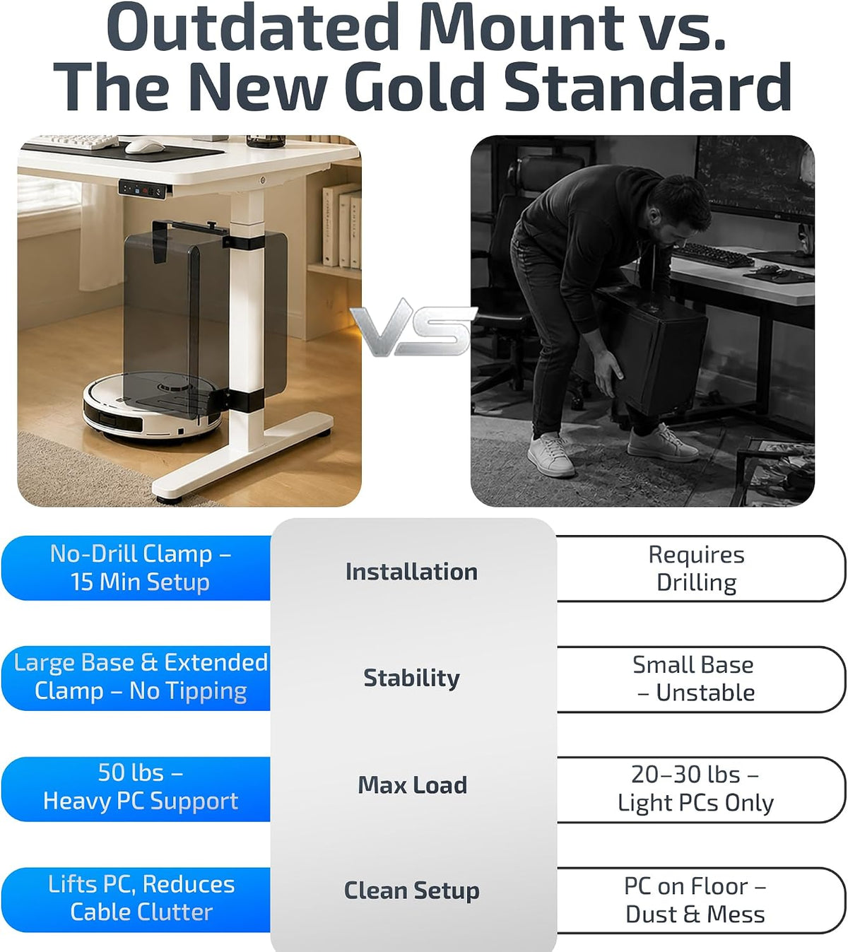 Adjustable No Drill Under Desk PC Mount Stand, 50lb Capacity - Image 4
