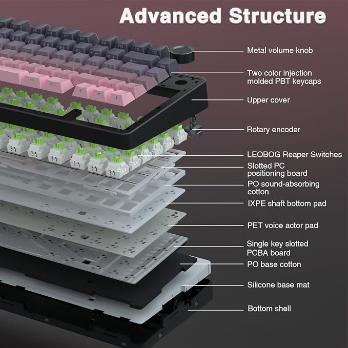 AULA F75 Pro Wireless Mechanical Keyboard,75% Hot Swappable Custom Keyboard,RGB Backlit,Pre-lubed Reaper Switches,Side Printed PBT Keycaps Mechanical Gaming Keyboards, Pink&Black - Image 5