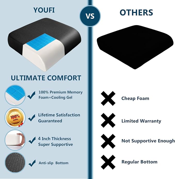 YOUFI Extra Thick Large Seat Cushion, Gel Memory Foam Cushion with Carry Handle Non Slip Bottom, Pain Relief Coccyx Cushion for Wheelchair Office Chair (Black, 19" x 17.5" x 4") - Image 7