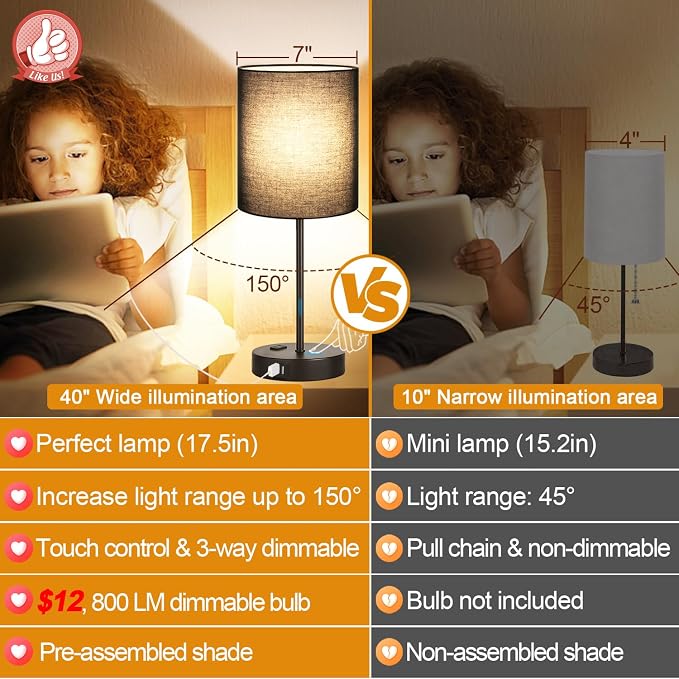 Lynnoland 2 Pack Touch Control Table Lamps with 2 USB & AC Outlet, 3-Way Dimmable Bedside Nightstand Lamps for Bedroom Living Room Nursery, 800 Lumens 3000K Warmlight Bulbs Included - Image 2