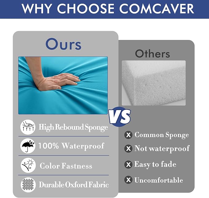 Outdoor Chair Cushions Set of 2, 19 x 19 x 3 Inch Seat Pads | Waterproof Patio Chair Cushions with Tie, Fade Resistant Cushions for Outdoor Furniture Garden Lawn, Teal - Image 5