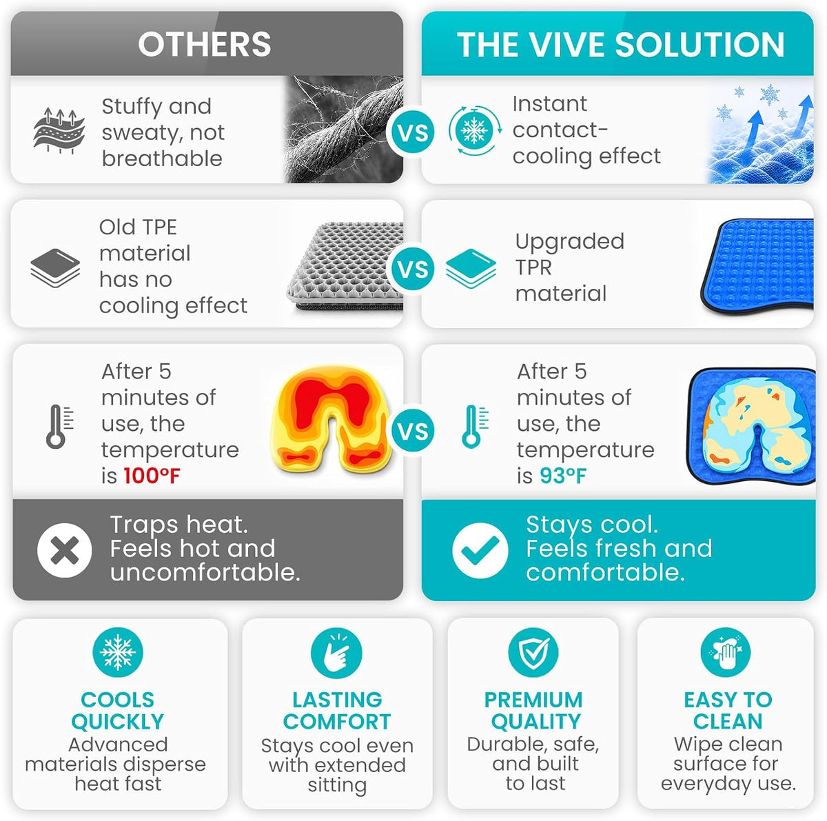 Vive Cooling Gel Seat Cushion - for Coccyx, Sciatica & Tailbone Pain Relief - Image 8