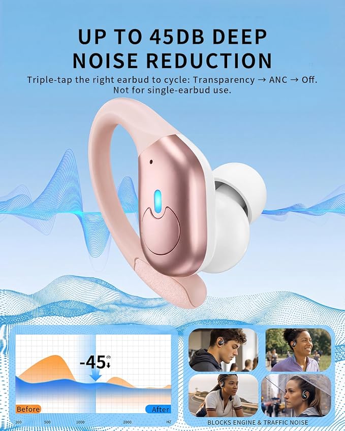 Active Noise Cancelling Ear Buds Wireless Earbuds 90H Playtime Bluetooth Headphones Stereo Bass Over-Ear Hooks Earphones with Power Display Case IPX7 Waterproof Headset for Workout/Running, Rose Gold - Image 2