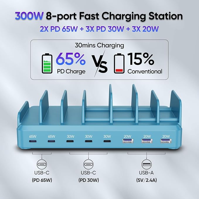 300W Charging Station for Multiple Devices, 8 Port Multi USB C Fast Charger Station Dock for MacBook iPhone 16/15/14/13/12 Samsung Pixel Series iPad, Blue (6 Mixed Short Cables Included) - Image 3