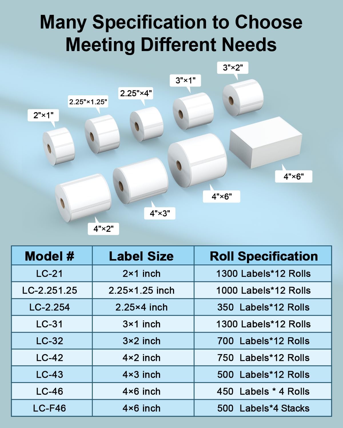 2"x1" 3-Proof Direct Thermal Barcode Labels Rolls for Zebra LP2824 ZD411 ZD410 ZD421 ZD420 GK420D, 24 Rolls 31200 Pcs Waterproof Return Address Label Used with Rollo MUNBYN Desktop Printer - Image 7