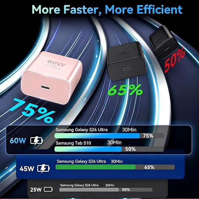 60W USB C Super Fast Charger Type C Android Phone Charger Fast Charging Block with 10ft USB-C to USB-C Cord Compatible with Samsung Galaxy S26 Ultra/S26/S26+/S25/S25 Ultra/S25+/S24, MacBook, iPad,pink - Image 5