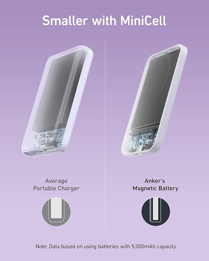Anker 621 MagGo Power Bank, 5,000mAh Magnetic Portable Charger | Travel Essential Battery Pack with USB-C Cable, Compatible with iPhone 16 / 15 / 14 / 13 / 12 Series - Image 4