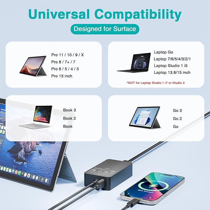 65W Charger Compatible with Microsoft Surface Pro 11, 10, 9, 8, 7+, 7, 6, 5 | Fast Charging for Surface Laptop 7/6/5/4/3/2/1/Studio, Go 4/3/2/1, Book 3/2/1, Support 44W 36W, 10FT - Image 2