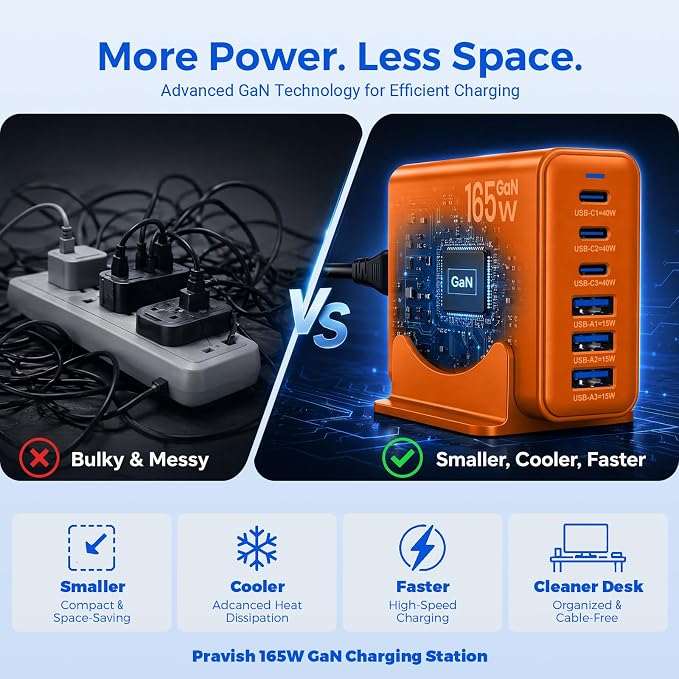 165W GaN Charging Station, 6-Port USB C & USB A Charger, Orange | 165W GaN, 6-Port USB Charging Station, 3x40W USB-C + 3x15W USB-A, ABS+PC, Charge 6 Devices, Home Office Travel - Image 6