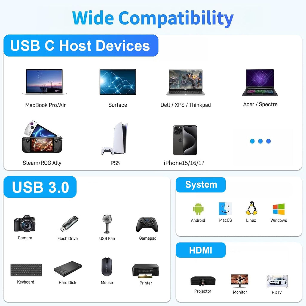 USB C to HDMI Adapter, Type-C Hub Converter to 4K HDMI Output, USB 3.0 Port & 100W PD Fasting Charging Port, USB-C Digital AV Multiport Adapter for MacBook Pro/Air, iPad Pro and More USB-C Devices - Image 7