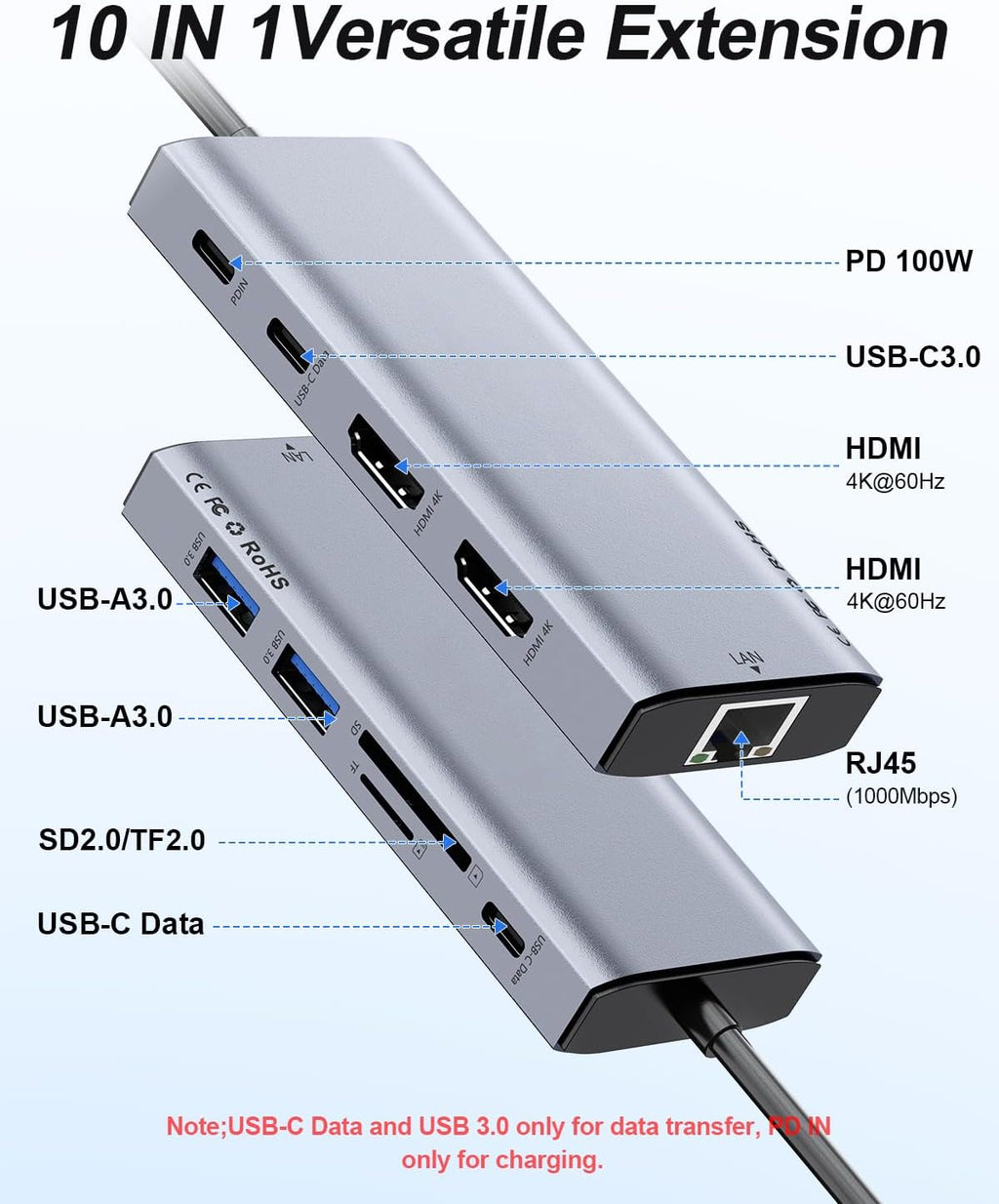 USB C Laptop Docking Station Dual HDMI Monitor 10in1 Dongle Type-C Hub Dock - Image 2