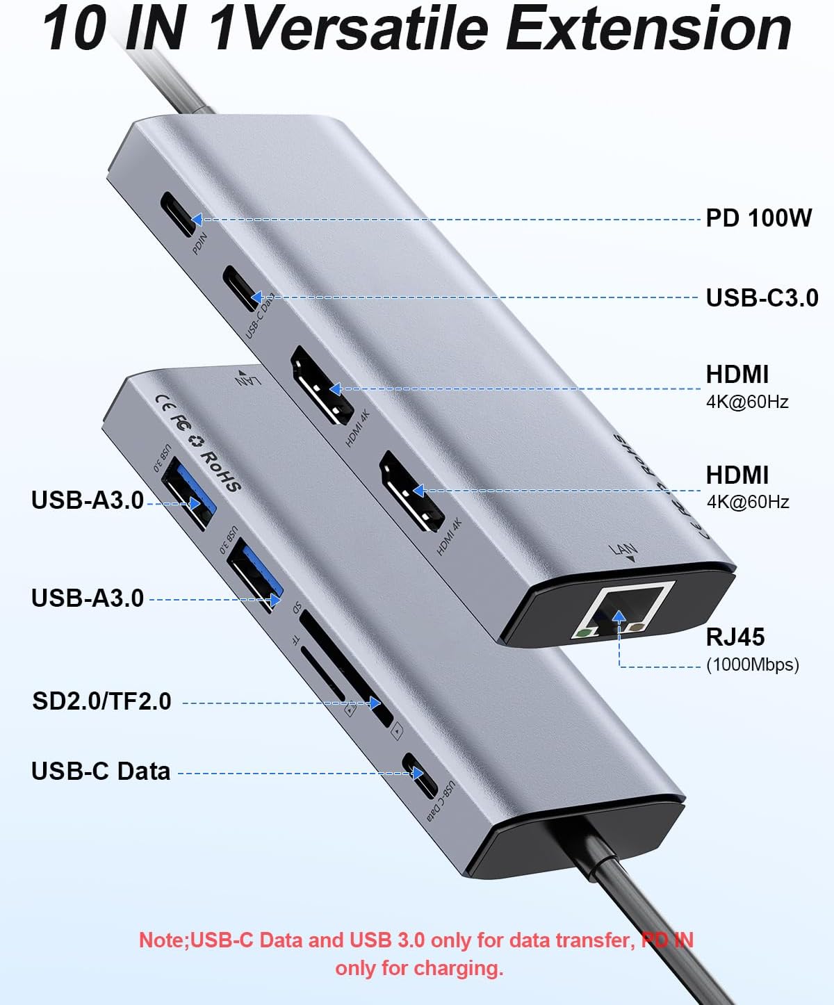 USB C Laptop Docking Station Dual HDMI Monitor 10in1 Dongle Type-C Hub Dock - Image 2