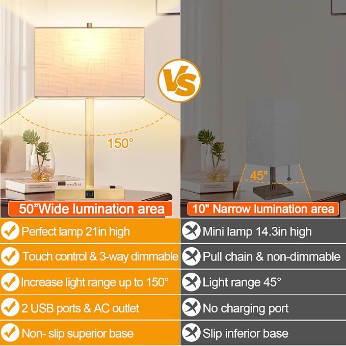 21" Touch Bedside lamps with 2 USB & AC Outlets, 3-Way Dimmable Bedside Table Lamps Set of 2 for Bedroom Living Room Office Reading, White Shade Lamps for Night Stands, 2700K LED Bulbs Included - Image 6