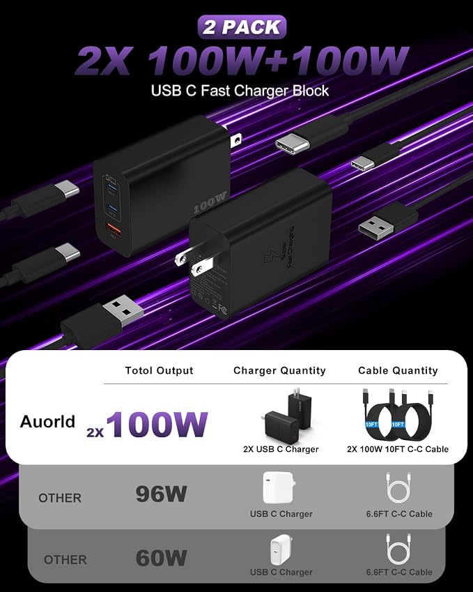 USB C Charger Block 100W, 3-Port GaN Super Fast Phone Charger, Type C 65W Laptop Chargers with 10ft USB C Charging Cable for MacBook Pro/Air,iPad Pro, iPhone 17/16/15Pro, S26 Ultra/S25/S24-Black - Image 2
