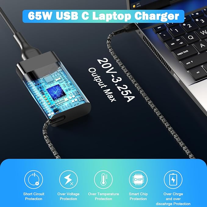 LHYSFIY Slim 65W USB C Laptop Charger for HP Spectre X360, Chromebook, Envy, EliteBook x360, Elite x2, Pavilion, Omnibook, ProBook, ZBook, Travel AC Power Adapter Cord Supply - Image 5