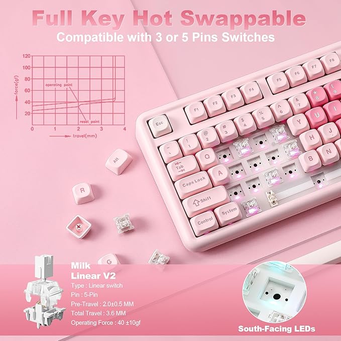 YUNZII B87 TKL Wireless Mechanical Keyboard (Pink, Milk Switch) | QMK/VIA, Wrist Rest, CreamyTyping, Cute MOA Keycaps, Gasket Mount, Hot Swap, RGB Backlit, NKRO, BT/2.4G/USB-C, for Win/Mac - Image 6