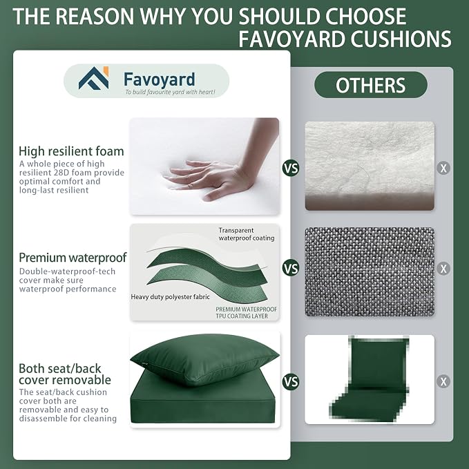 Favoyard Outdoor Patio Seat Cushion Set, 22x22 Inch, Water & Fade Resistant | Dark Green, Removable Cover, Deep Seat & Back Cushion, Tie Straps for Patio Furniture, Garden, Rocking Chair, Sofa Couch - Image 5