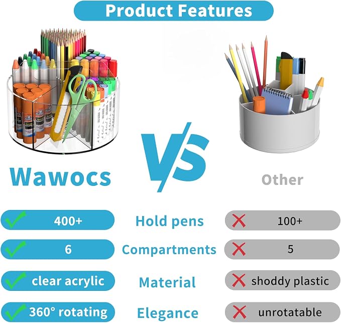 Rotating Markers Organizer for Kids, Acrylic Lazy Susan Organizers for Desks, 360 Degree Spinning Pencil Holders Pen Holders, Clear Arts and Crafts Organizer Storage, Art Supply Storage 6 Compartments - Image 2