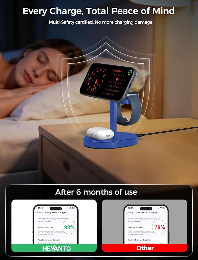 3 in 1 Wireless Charging Station for Apple MagSafe Charger, 15W Fast Magnetic Mag-Safe Charger Stand for iPhone 17 16 15 14 13 12 iWatch AirPods, 2Pack Blue (Adaptor Not Included) - Image 6