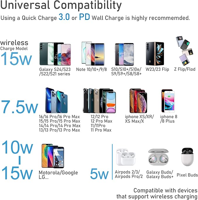 Wireless Charger for Samsung Galaxy S24/S24+S23/S23+/S22/S22+/S21/S20/S20+/S10/S9+/S9/S8/S8+/S7/Note10/Note9/Note8, 15W Wireless Charging Pad with USB-C for Samsung & iPhone Black(No AC Adapter) - Image 6