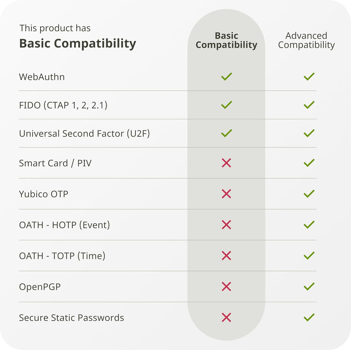 Yubico - Security Key C NFC - Basic Compatibility - Multi-Factor authentication (MFA) Security Key and passkey, Connect via USB-C or NFC, FIDO Certified - Image 5