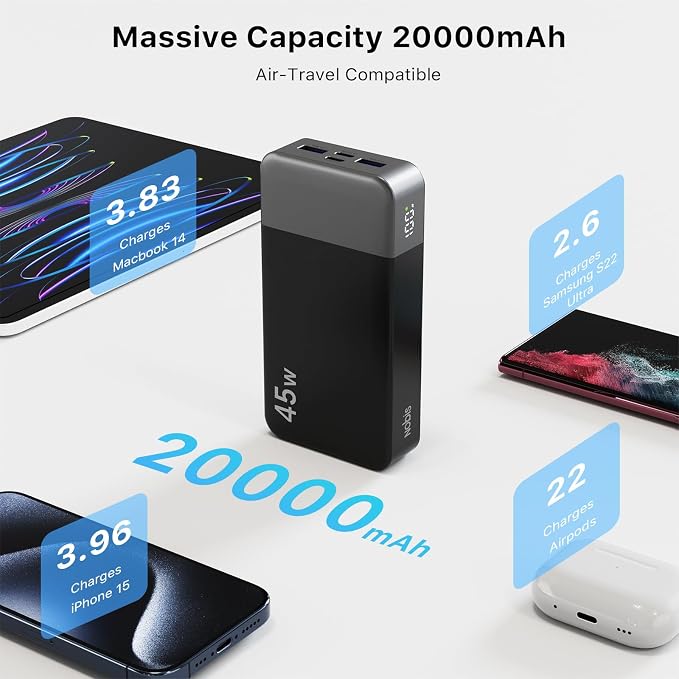 NOBIS Portable Charger 45W 20000mAh Power Bank Fast Charging | 2C+2A Battery Pack with C to C Cable, Battery Bank with Digital Display for iPhone Android Laptop etc - Image 3