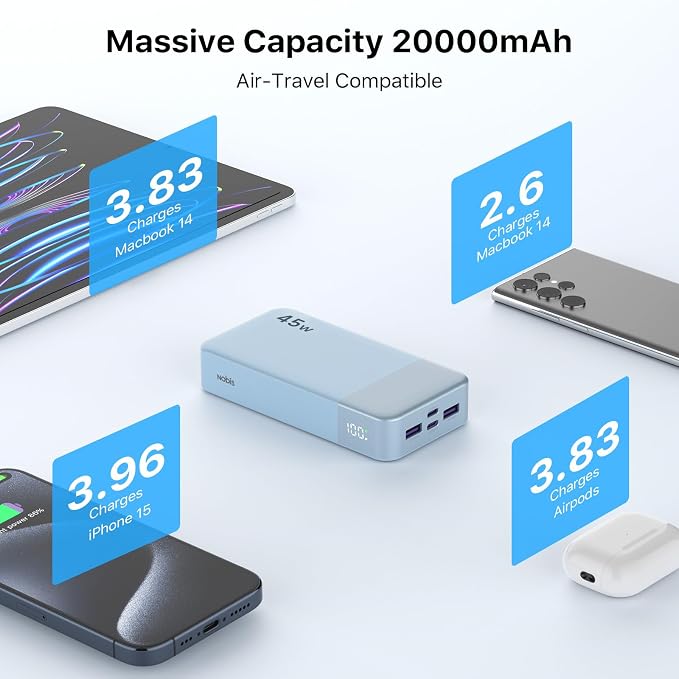 NOBIS Portable Charger 45W 20000mAh Power Bank Fast Charging | 2C+2A Battery Pack with C to C Cable, Battery Bank with Digital Display for iPhone Android Laptop etc - Image 3