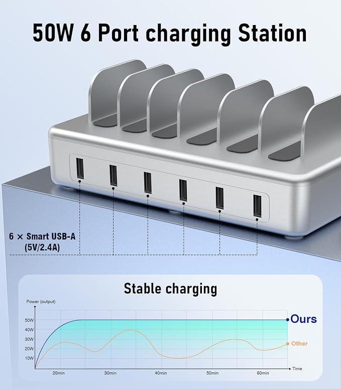 6 Port Charging Station for Multiple Devices, Multi Phone Charging Station | with 6 Cables, UL Test Report, Multi USB Charger Station for Cellphone iPad iPhone Tablet, for Family Office School (Silver) - Image 5