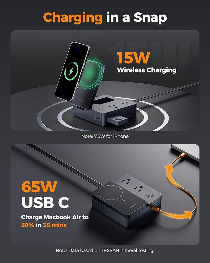 TESSAN 65W Charging Station USB Phone Charger with Wireless Charging | 2 USB C/1 USB A and 2 AC Outlet,for iPhone 17/16/15 Charging Stand, for Apple Watch Charging, Flat Plug, 5ft Cord, Black - Image 4