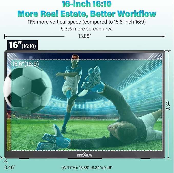 InnoView 16" Portable Monitor 120Hz 2.5K QHD 2160x1600 100% sRGB Laptop Screen Extender | 2 x Type-C & HDMI Portable Monitor for Macbook/Switch/PS5/Xbox(Adapter Excluded) - Image 5